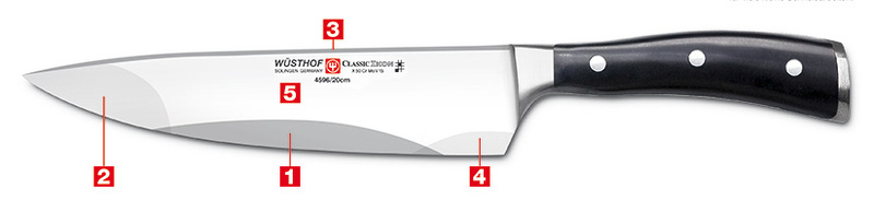 Aufbau eines Messers Aufbau eines Messers